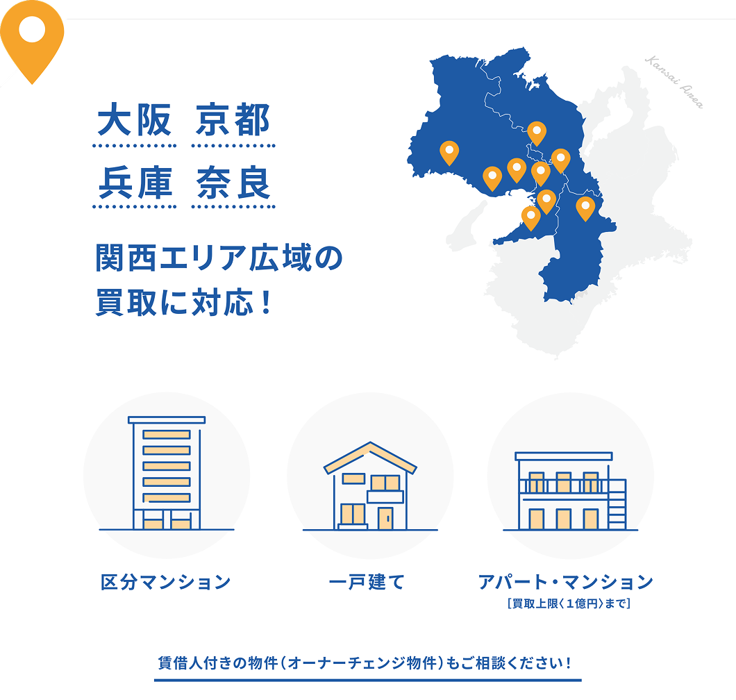 大阪　京都　兵庫　奈良　関西エリア広域の買取に対応！賃借人付きの物件（オーナーチェンジ物件）もご相談ください！弊社買取のメリット　仲介手数料不要　早期現金化　周囲に知られず売却　再建築不可物件も買取いたします！連棟住宅 / 無道路地 / 不整形地 / 旗竿地 / 狭小地 / 違法建築 など